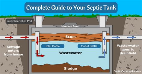 How Does A Septic Tank Work All You Need Infos