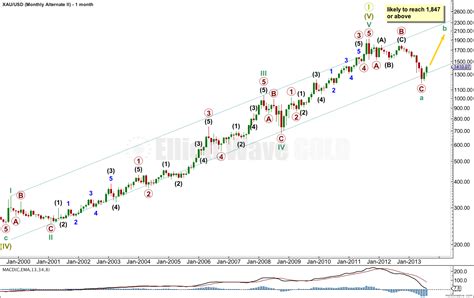 Gold Elliott Wave Technical Analysis 29th August 2013 Elliott Wave