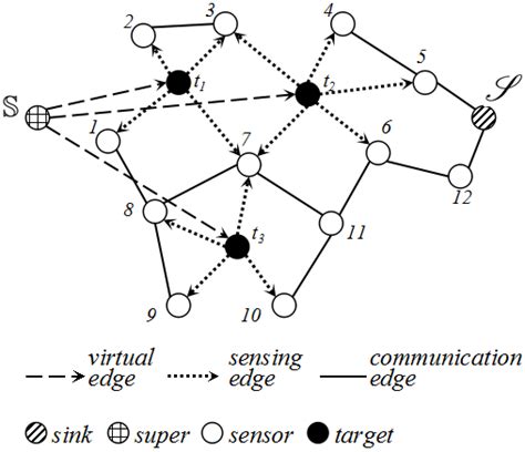 An example of the flow graph. | Download Scientific Diagram