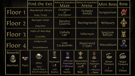 Poe Expedition Cheat Sheet