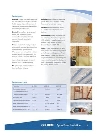 Icynene Insulation Pdf