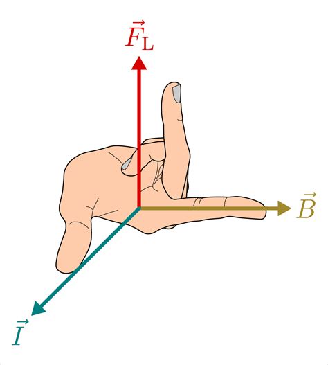 Magnetismus Grundwissen Physik