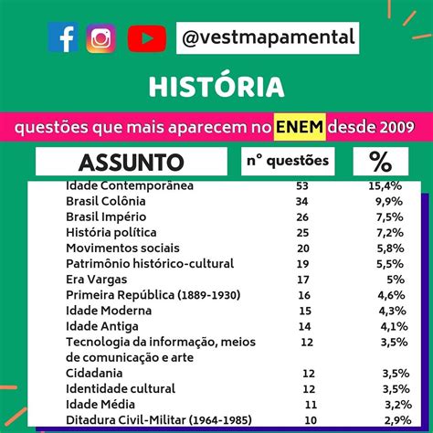 Questões Do Enem De História BRAINCP