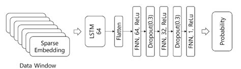 Neural Network Architecture | Download Scientific Diagram