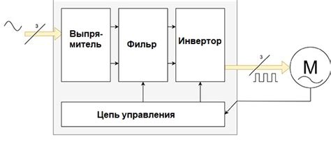 Что такое частотно-регулируемый привод и как он работает » Digitrode.ru