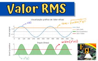 Valor Eficaz Rms Significado E Formas De Calcular