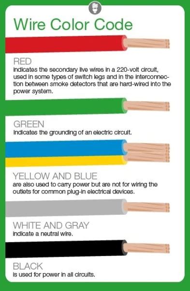 Electrical Wiring Codes For Residential