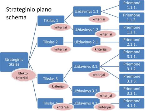 PPT 2011 2013 M VLK Strateginio Veiklos Plano Projekto Pristatymas