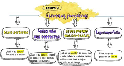 Modelos De Mapas Conceptuales En Word 2022