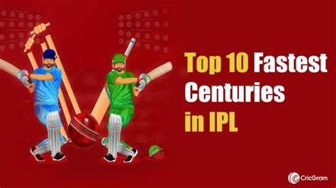 Top 10 Fastest Centuries In Ipl History Updated 2024