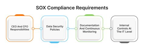 Sox Compliance Guide Checklist And Requirements