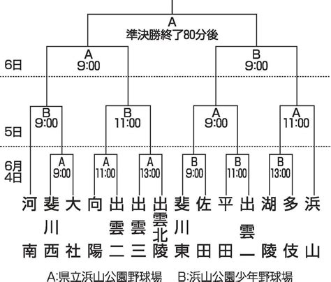 【試合速報】出雲三、浜山を下し頂点 出雲ブロック大会 島根県中学校優勝野球大会 | 山陰中央新報デジタル