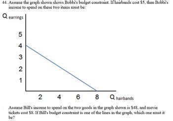 Answered Assume The Graph Shown Shows Bobbi S Budget Constraint If