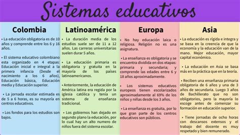 Sistemas Educativos