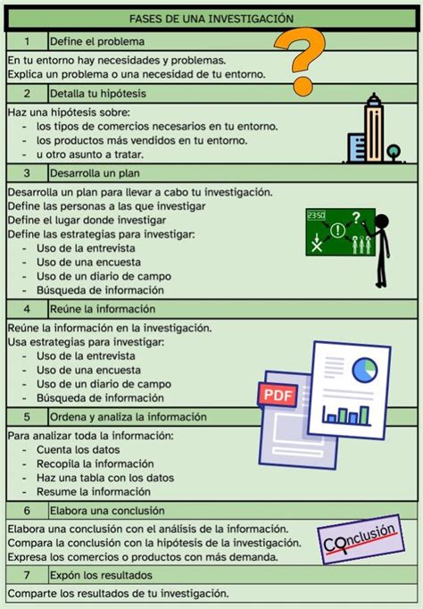 Investiga Tu Entorno Pon En Marcha Tu Empresa