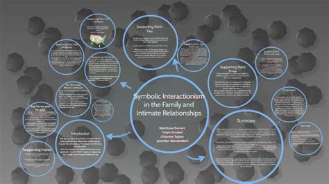 Symbolic Interactionism in the Family and Intimate Relations by