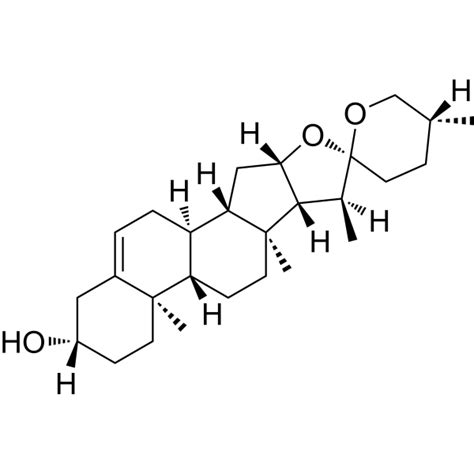 Diosgenin | STAT Inhibitor | MedChemExpress
