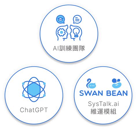 Systalkchat 企業客服 Ai 大腦導入服務 昕力資訊tpisoftware