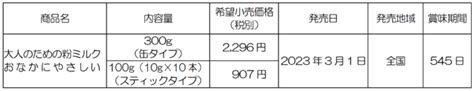 ライフナビゲートフーズ「大人のための粉ミルク おなかにやさしい」新発売のご案内 Story [ストーリィ] オフィシャルサイト