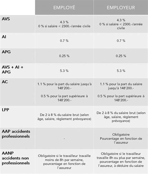 Cotisations Aux Assurances Sociales Mcakalescience