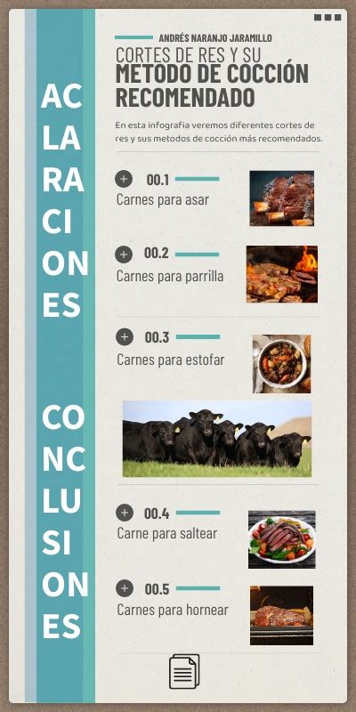 INFOGRAFÍA métodos de cocción por corte