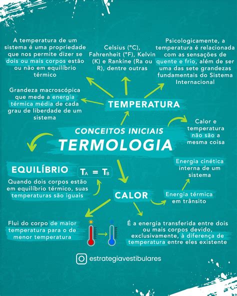 Termologia Mapas Mentais De F Sica Para O Enem E Vestibulares