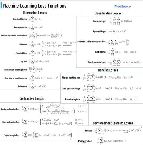 Amans Ai Journal • Primers • Loss Functions