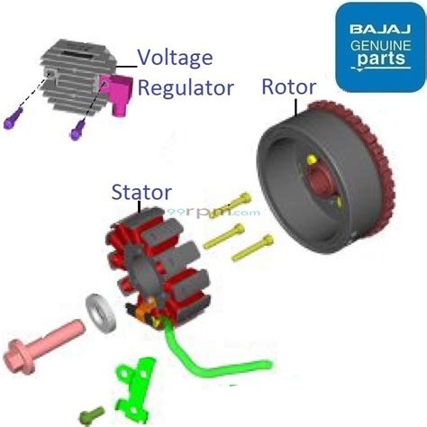 Bajaj Pulsar N250 Single ABS 2021 23 Magneto