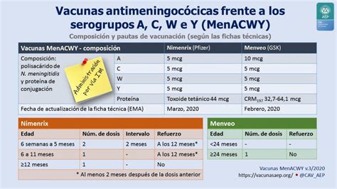 Campa A Del Ministerio De Sanidad Por La Vacunaci N De Los Adolescentes