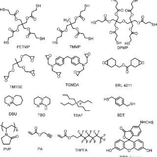 Chemical Structures And Acronyms For Monomers Used In This Work