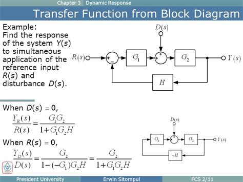 Block Diagram Transfer Function Solver Hanenhuusholli