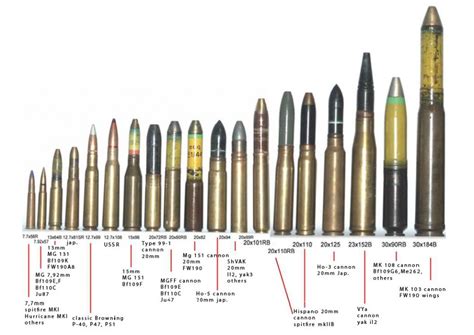 Ammo Comparison Chart Ammo Hunting Chart Game Rifle Caliber Calibers Cartridge Gun Different