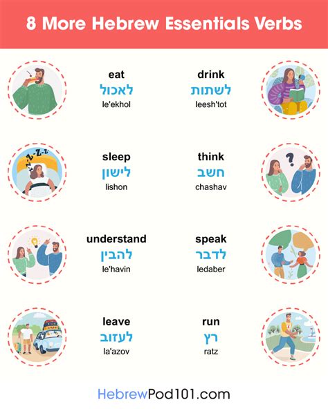 A Comprehensive Guide To Hebrew Verbs