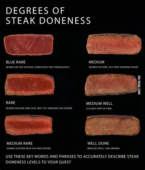 Degrees Of Steak Doneness Cooking The Perfect Steak How To Cook Steak Steak Doneness