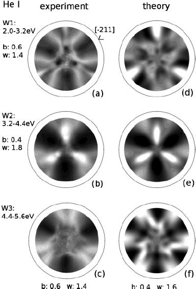 Experimental Ac And Calculated Df Photoelectron Diffraction Ped