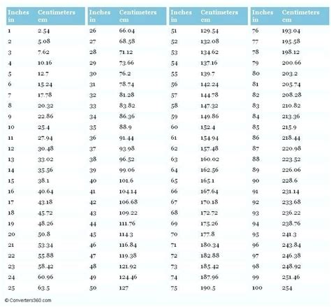 inches to cm chart | Words, Word search puzzle, Chart