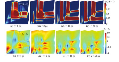 Upper Row Evolution Of In The Initial 100 × 100 Nm Sample Transforms