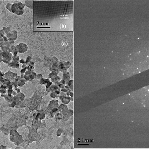 HRTEM images (a, b) and SAED pattern c of starch capped CuS ...