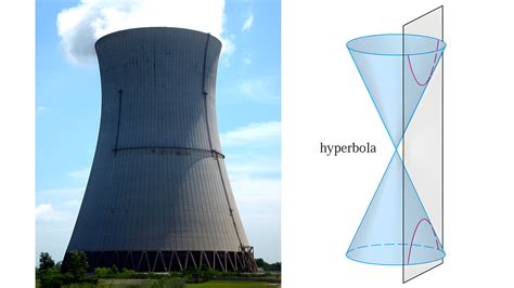 Conic Sections: Hyperbola: Definition and Formula