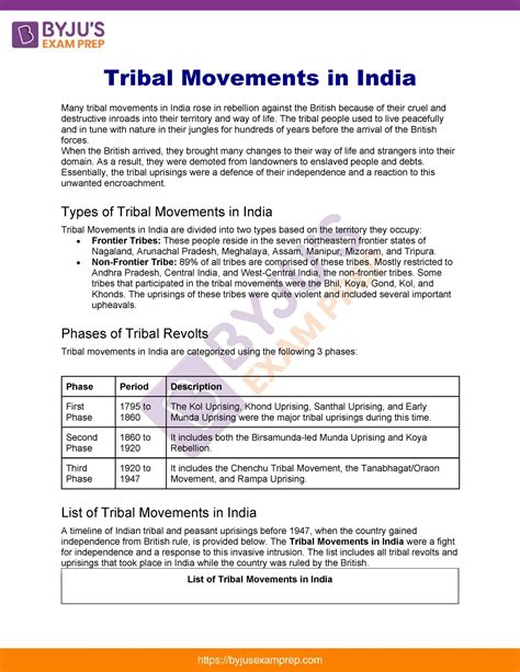 Tribal Movements In India Upsc Notes Tribal Movements In India