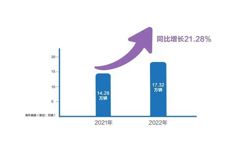 长城汽车官宣2023起跳 全面发力智能新能源 冲刺160万辆销量目标搜狐汽车搜狐网