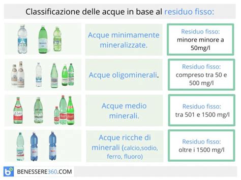 Residuo Fisso Nelle Acque Minerali Cos E Perch Fa Male