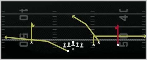 Madden 25 Spread Offensive Playbook Shotgun Box Offset Wk