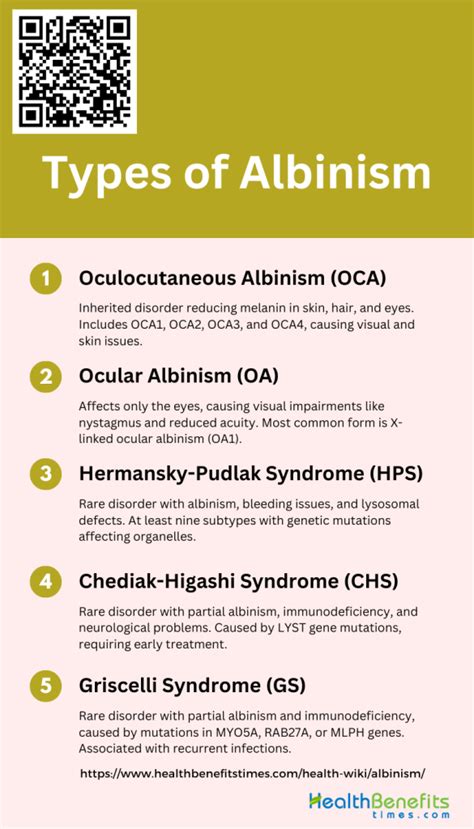 Types of Albinism | Health Benefits