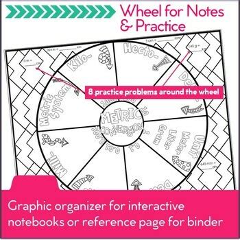 Metric Conversions Guided Notes Doodle Math Wheel By Cognitive Cardio Math