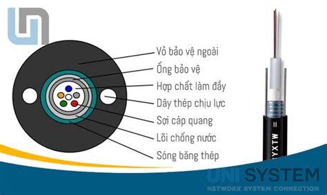 Cáp quang 8FO 8 sợi 8 core multimode OM2 nhập khẩu Chính Hãng số