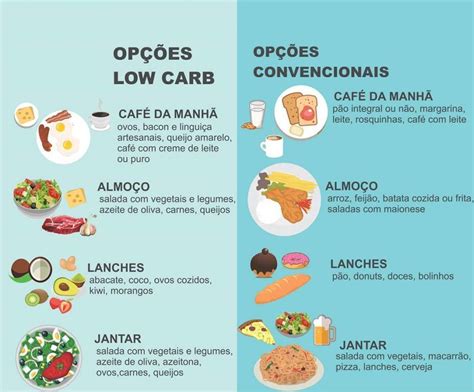 Dieta Low Carb Como Emagrecer Rápido [ O Que Não Te Contam ] Carbs