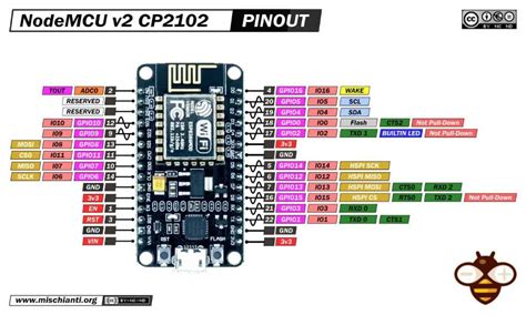 Complete Esp8266 Pinout Diagram Understand Every Pin Function