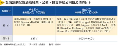 降息是「黑天鵝」？美股專家教你化危機為良機！ Smart月刊 個人理財 商周財富網