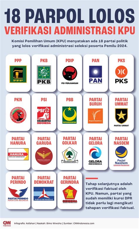 Ini 18 Partai Politik Yang Lolos Verifikasi Pemilu 2024 EXPO NTT